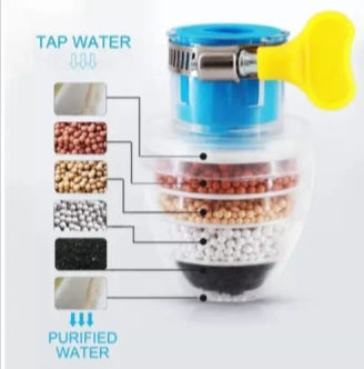 Tap water filter